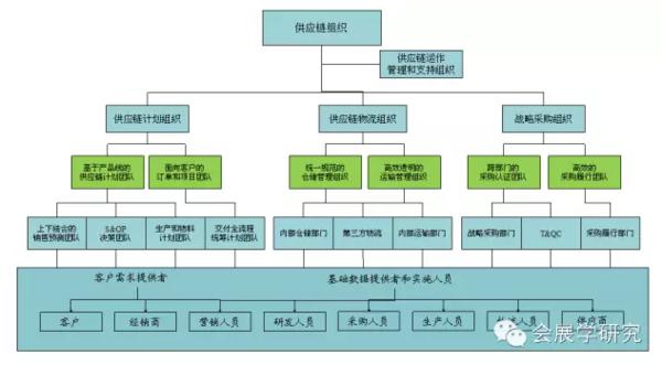 杨琪:会议供应链管理的四个重点领域